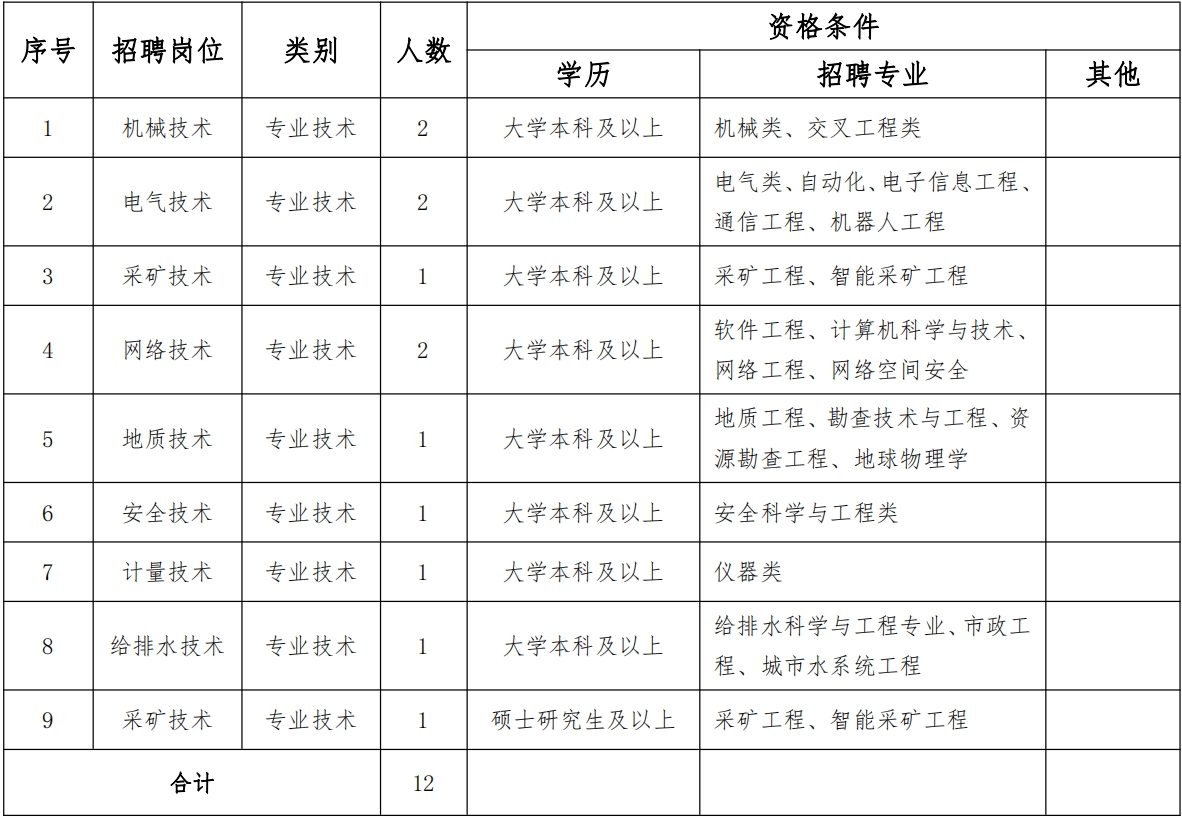 1733733045416020735.png 微信截图_20241209163027.png